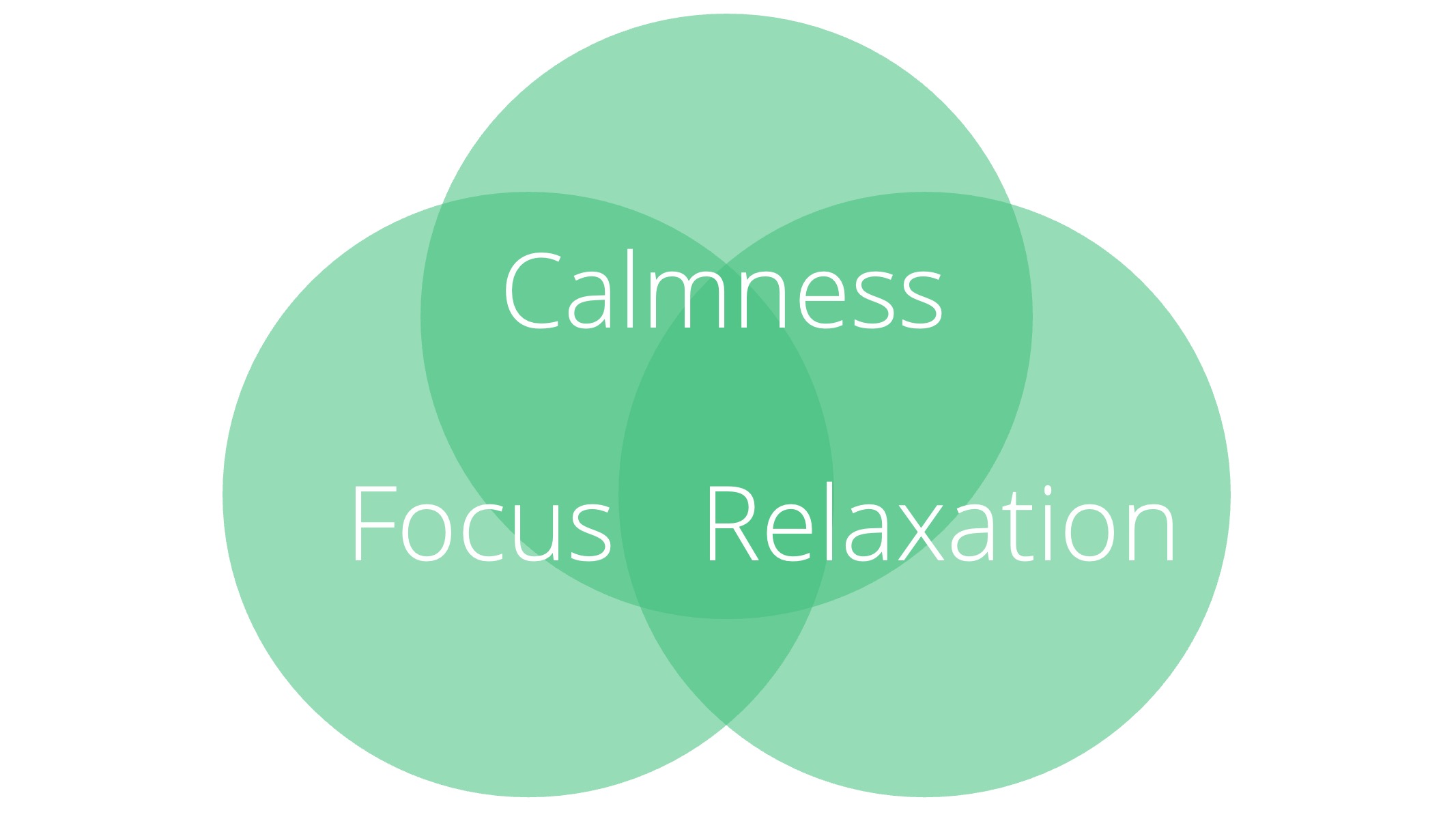 Relaxation, Focus and Calmness